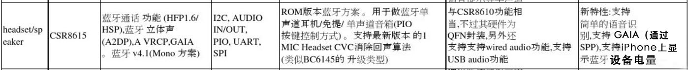 唱吧小巨蛋拆解视频,唱吧小巨蛋g2504b拆解