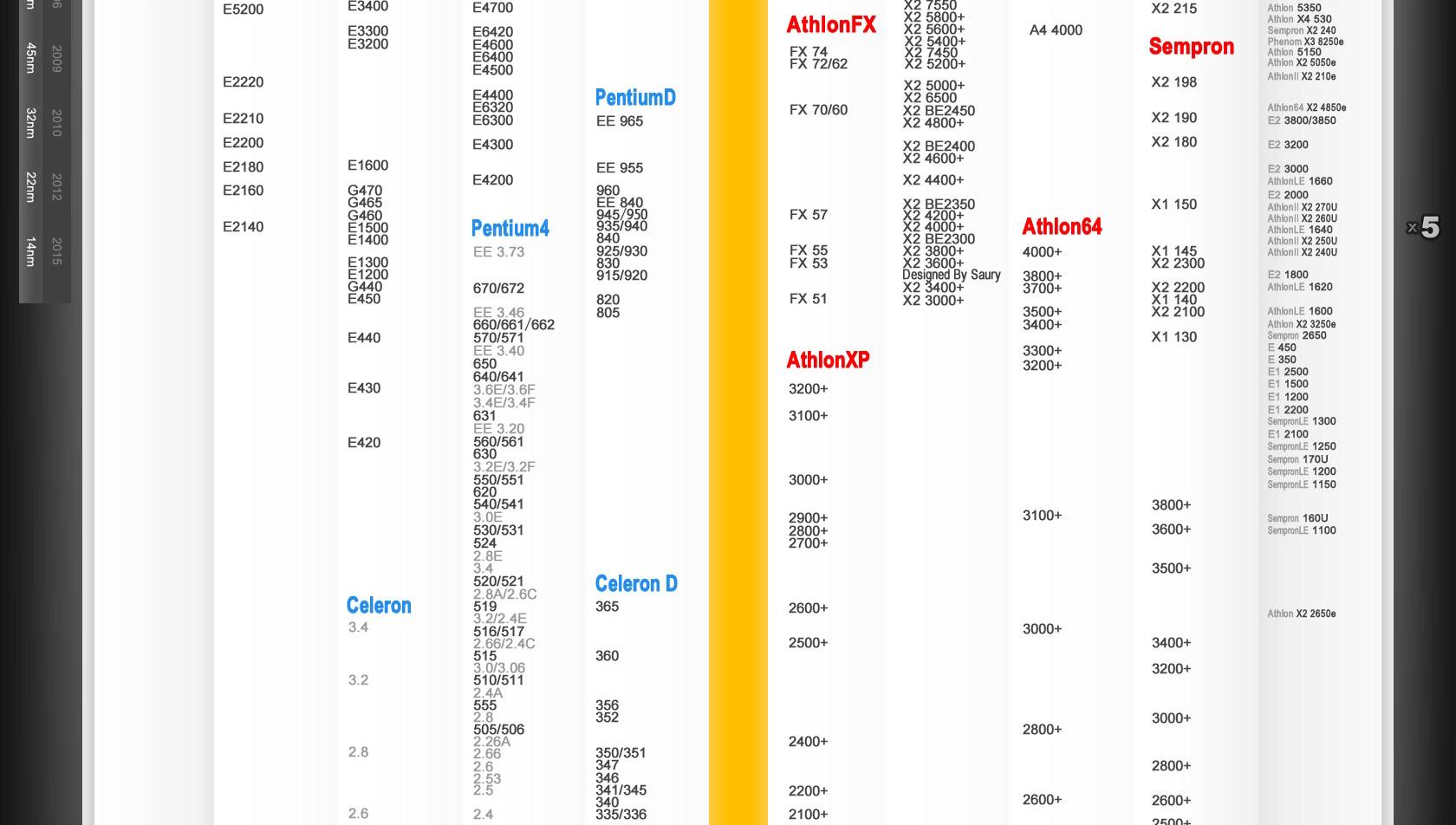 cpu天梯图cpu参数介绍,桌面cpu与移动cpu天梯图