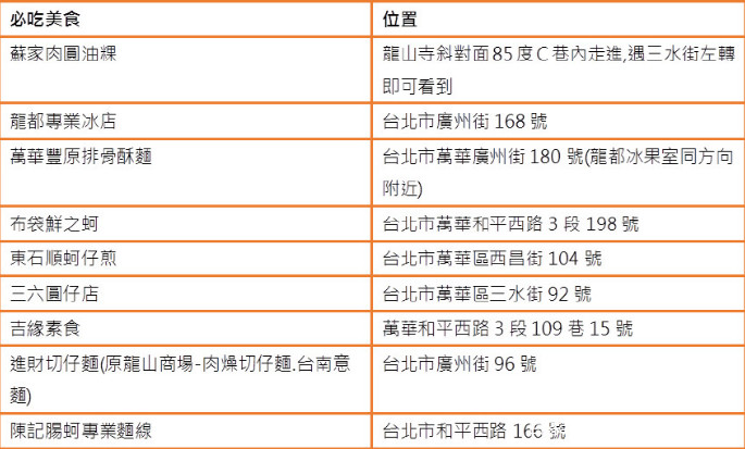 台湾夜市探访小吃篇,台北必吃美食