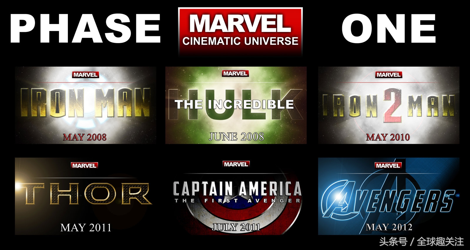 漫威电影时间线的观看顺序是什么,漫威是看上映顺序还是故事线顺序