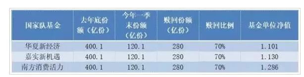 社保基金这几年的盈利,社保基金为什么会亏钱