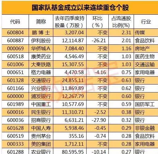 社保基金这几年的盈利,社保基金为什么会亏钱