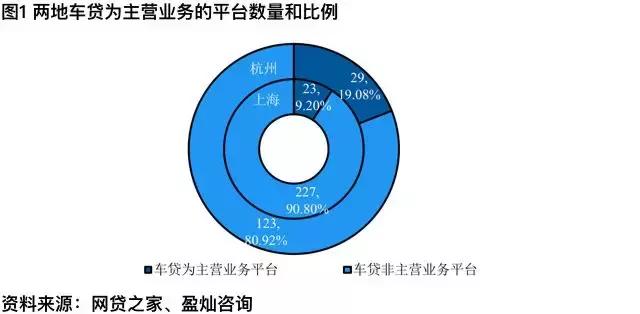 车贷行业排行,全国车贷行业排行榜