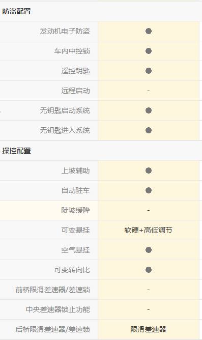 雷克萨斯ls驾驶模式区别,雷克萨斯ls600h驾驶体验