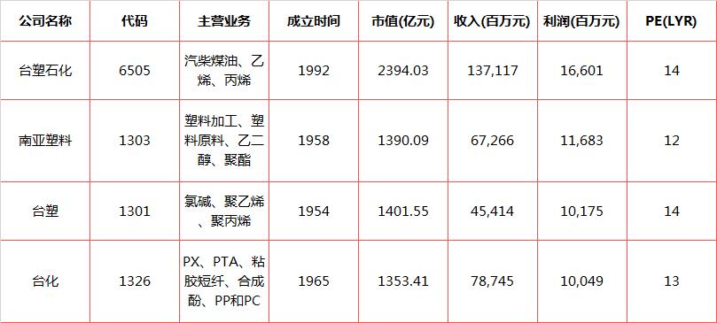 亚洲四小龙公司,亚洲四小龙工业发展比较