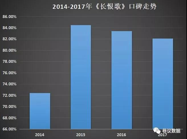 网友评价：如果不看《长恨歌》死都不去华清宫