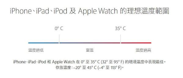 iphone温度过高问题,iphone温度过高请冷却后再使用多久