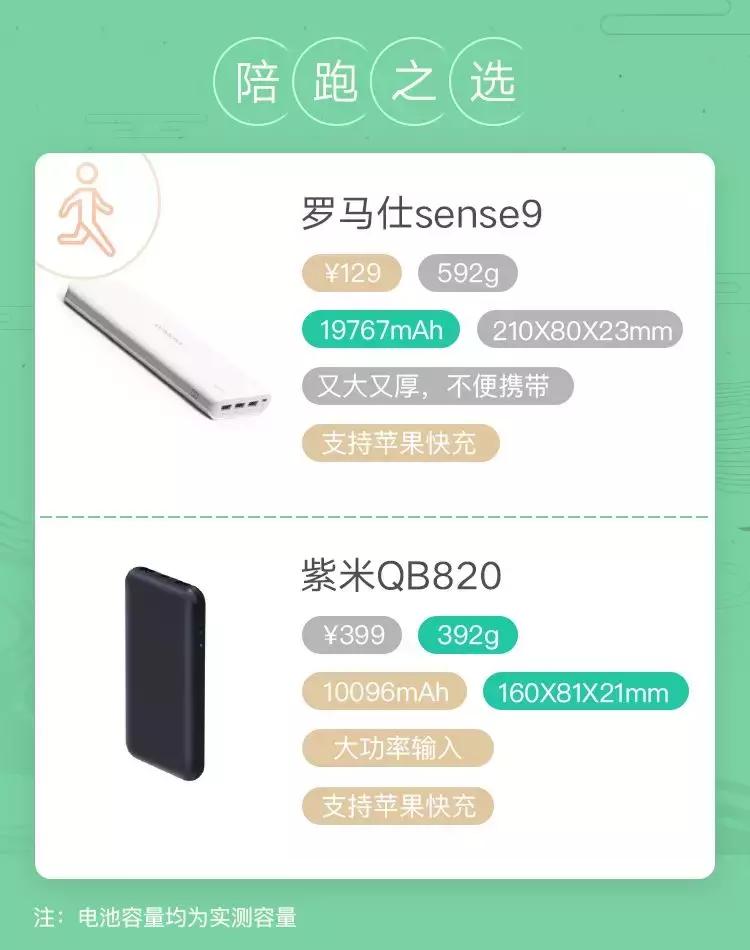 充电宝推荐评测前十大容量,为什么充电宝的实际容量只有一半