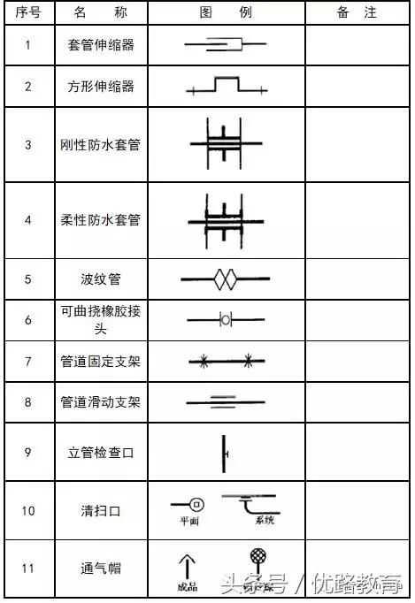 给排水消防cad图例符号与画法,cad消防给排水管道系统图怎么画