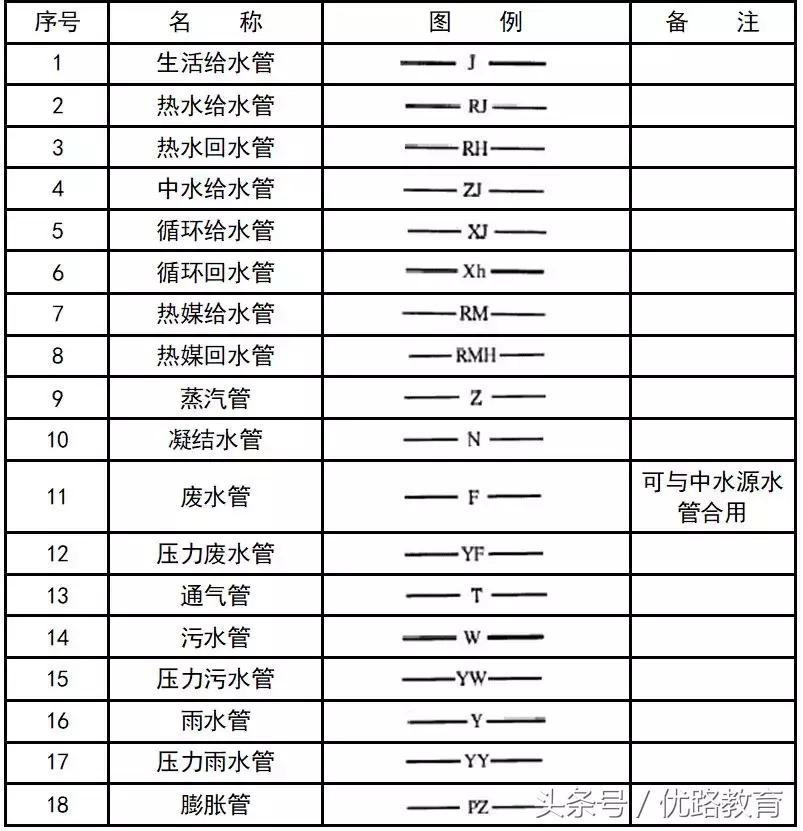 给排水消防cad图例符号与画法,cad消防给排水管道系统图怎么画