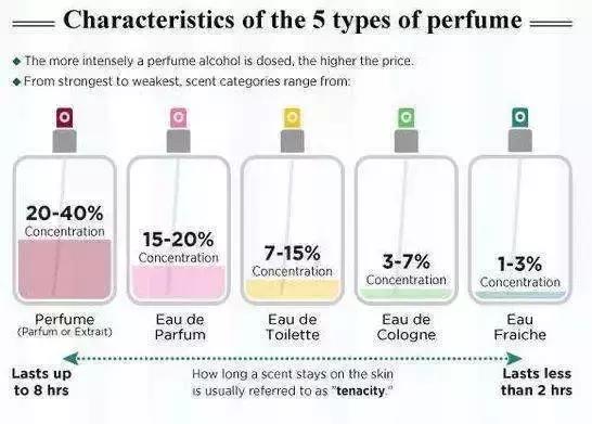 糖果色香水,用这几款香水证明你的品味很高