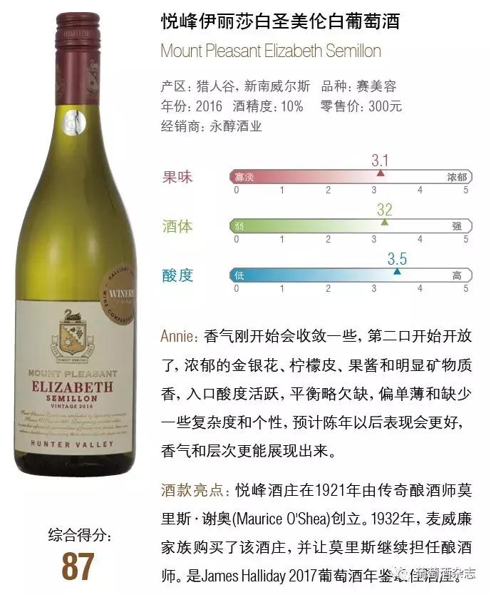 各产区红酒测评,测评18种白酒