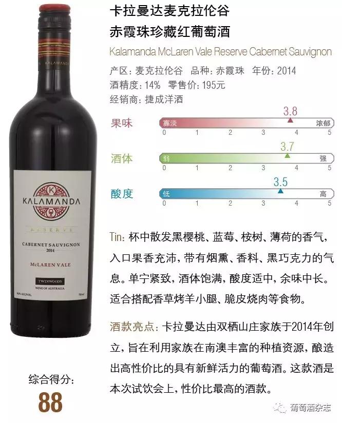 各产区红酒测评,测评18种白酒