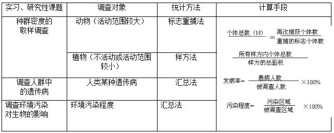 高考生物实验专题总结,高考生物实验专题