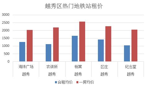 广州找房子租房软件哪个好,广州找房子租房一室一厅附近