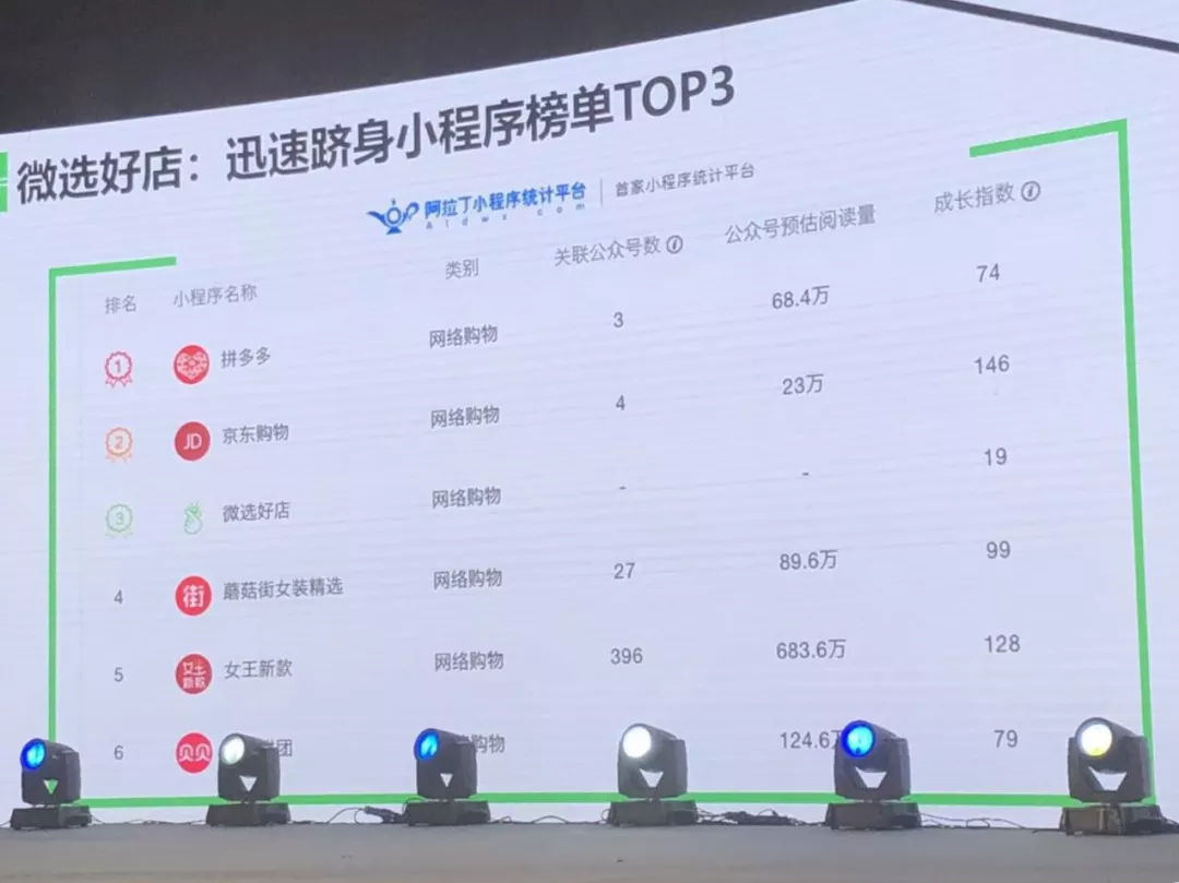 去中心化的智能商业有什么不同,去中心化电商