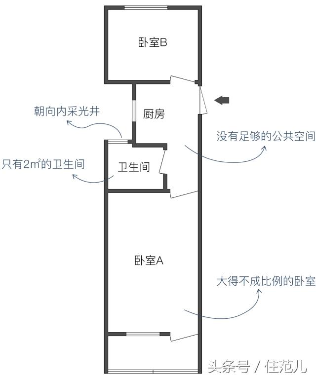 户型优缺点500例,户型优缺点分析20条