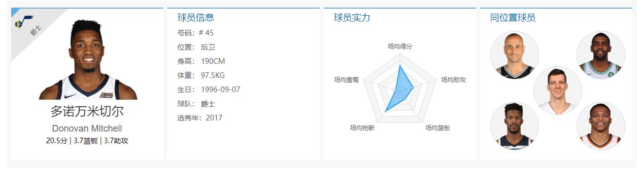爵士4-1逆转凯尔特人,多诺万米切尔爵士集锦