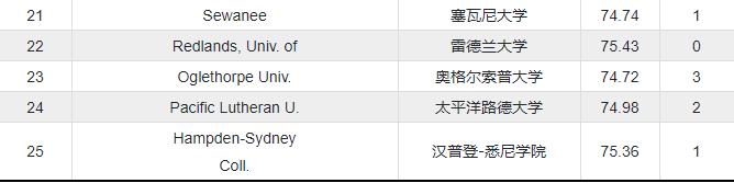 ncaa排名第一大学,ncaa夺冠次数最多的大学排名
