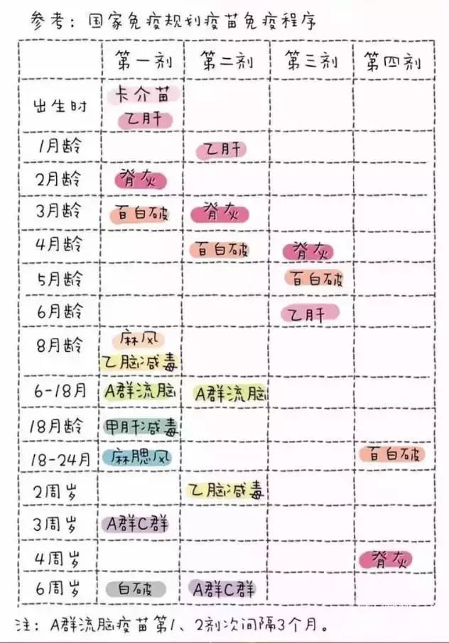 宝宝预防针本丢了怎么补办,宝宝打预防针的本子掉了怎么补