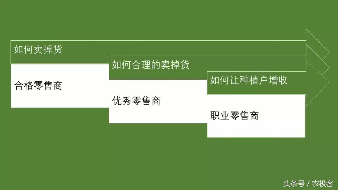 钙硼水溶肥使用方法,看完很受启发的感悟