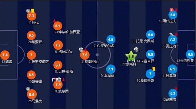 欧冠皇马多特齐达内,皇马拜仁欧冠次回合图赫尔