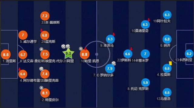 欧冠皇马多特齐达内,皇马拜仁欧冠次回合图赫尔