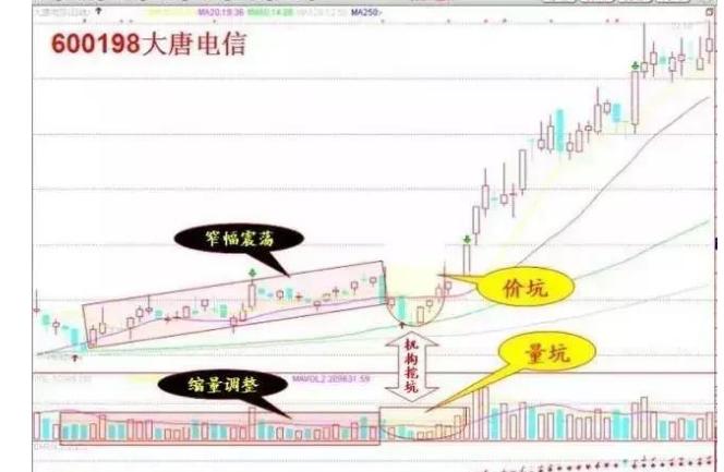 十大炒股口诀及买卖点,股市买卖点实战技巧