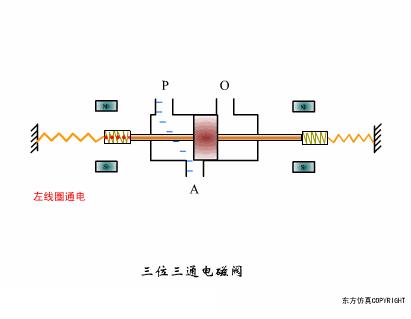 阀门的构造及其工作原理,涨知识常用阀门的工作原理和特点
