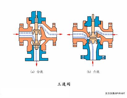 dbb阀门原理动画,各种阀门原理动画演示