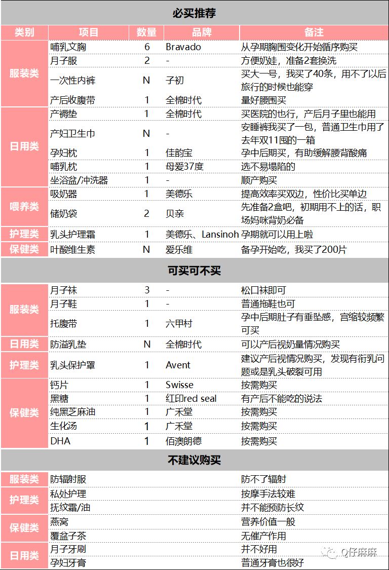 宝妈囤货清单2017,新手宝妈囤货必备清单图