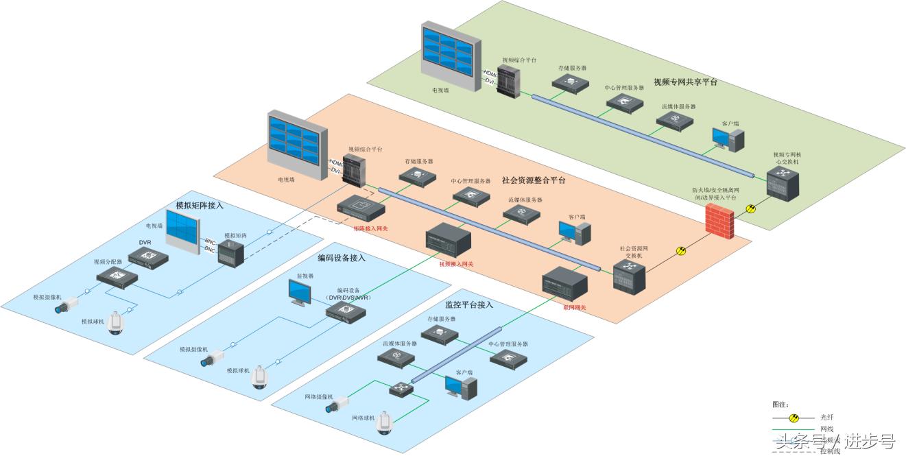 交通治安卡口监控系统解决方案,高清治安卡口系统