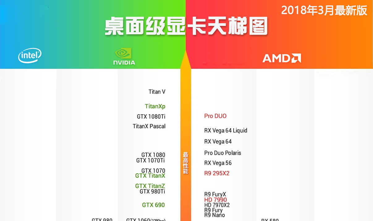 笔记本显卡和台式显卡天梯图,笔记本显卡和台式机显卡天梯图