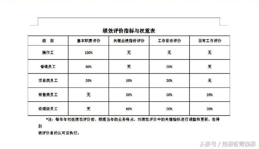 绩效管理七大步骤,如何让绩效管理发挥更大的作用