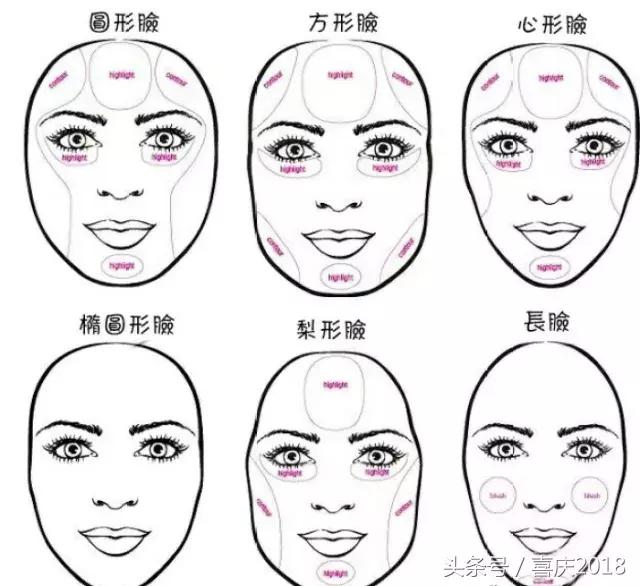 身高一米六五适合多长的发型,身高和发型长度