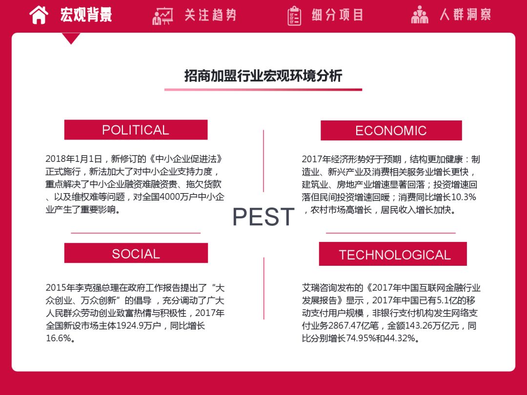 2018招商代理项目大全,2022招商加盟行业