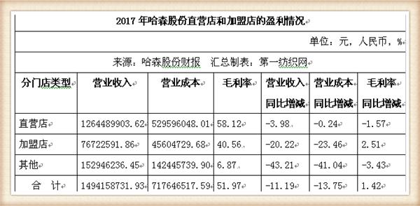 女鞋实体店生意不好怎么办,女鞋实体店生意差怎么办