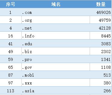 最新网站alexa排名查询统计,alexa网站排名的作用