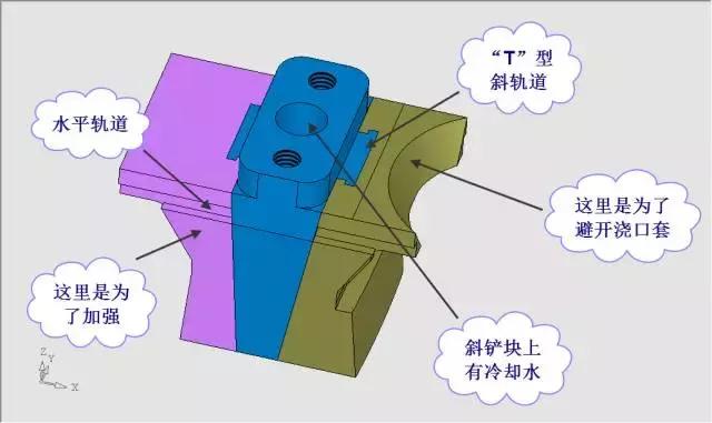 ug模具设计教程之汽车扶手分模,ug模具设计之经典片体拔模解析