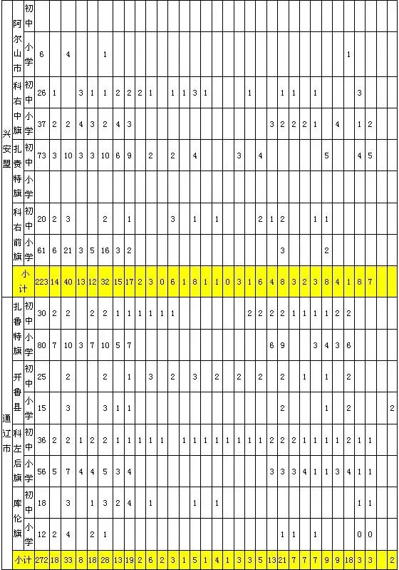 内蒙古20年特岗教师招聘公告,2022年内蒙古特岗教师招聘简章