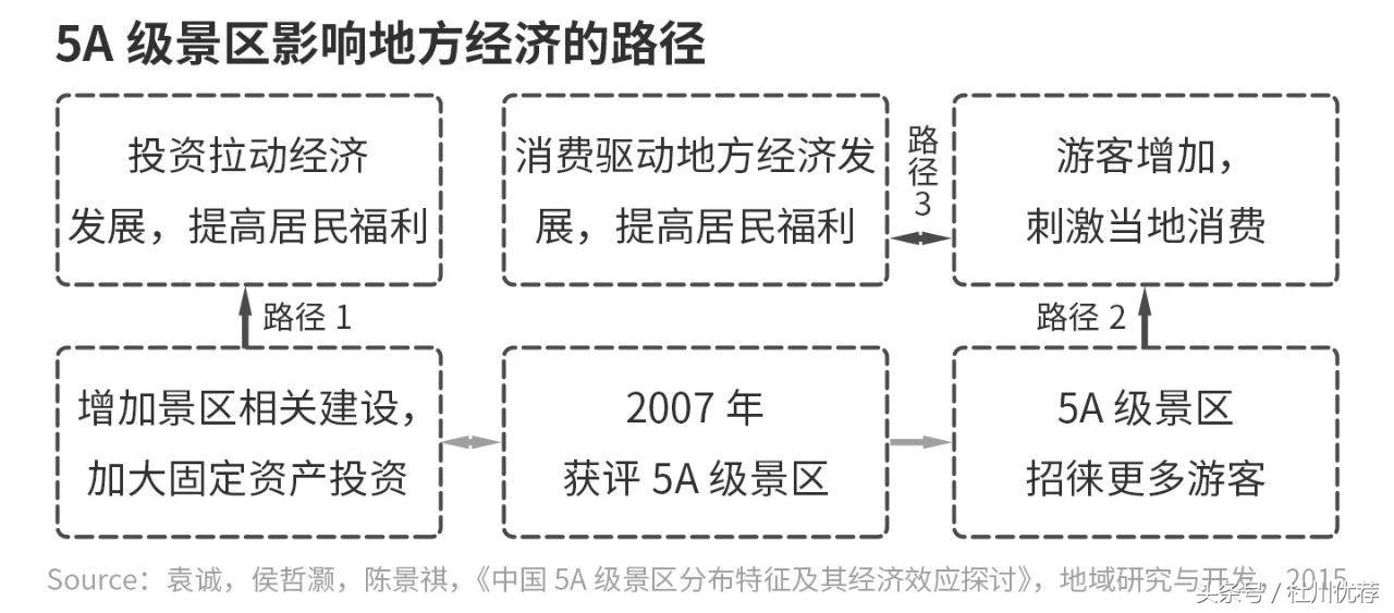 5a旅游区标准,国内旅游5a级排行榜
