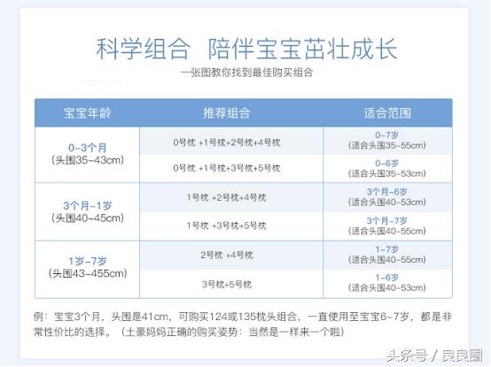 小小枕头护颈椎,如何选择适合宝宝的枕头