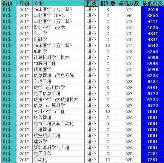 苏州大学怎么样？鲁豫皖3省录取数据，切莫错过……