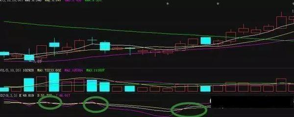 中国股市最简单有效的选股方法,怎样利用板块赚钱效应快速选股