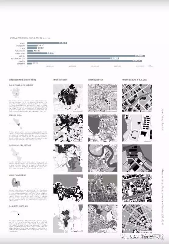 城市设计专业留学,城市设计专业国内