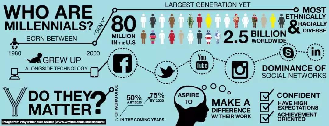 美国年轻人英文,美国年轻人必备口语