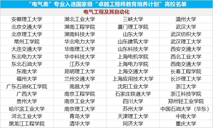 2020高考专业填报注意事项,卓越计划专业是提前录取吗