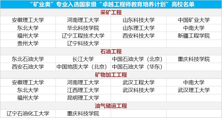 2020高考专业填报注意事项,卓越计划专业是提前录取吗