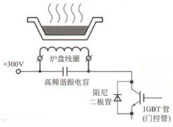 一文读懂igbt干货详解,为什么igbt那么难
