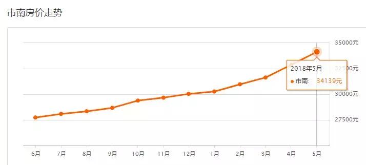 即墨星河城房价一平方多少钱,即墨华侨幸福里房价最新消息